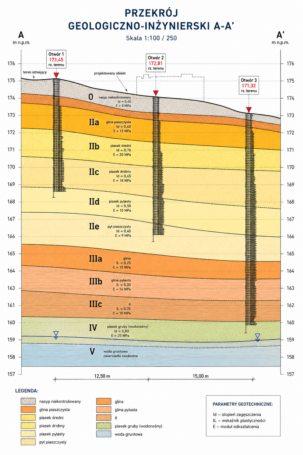 przekrój geologiczny inż