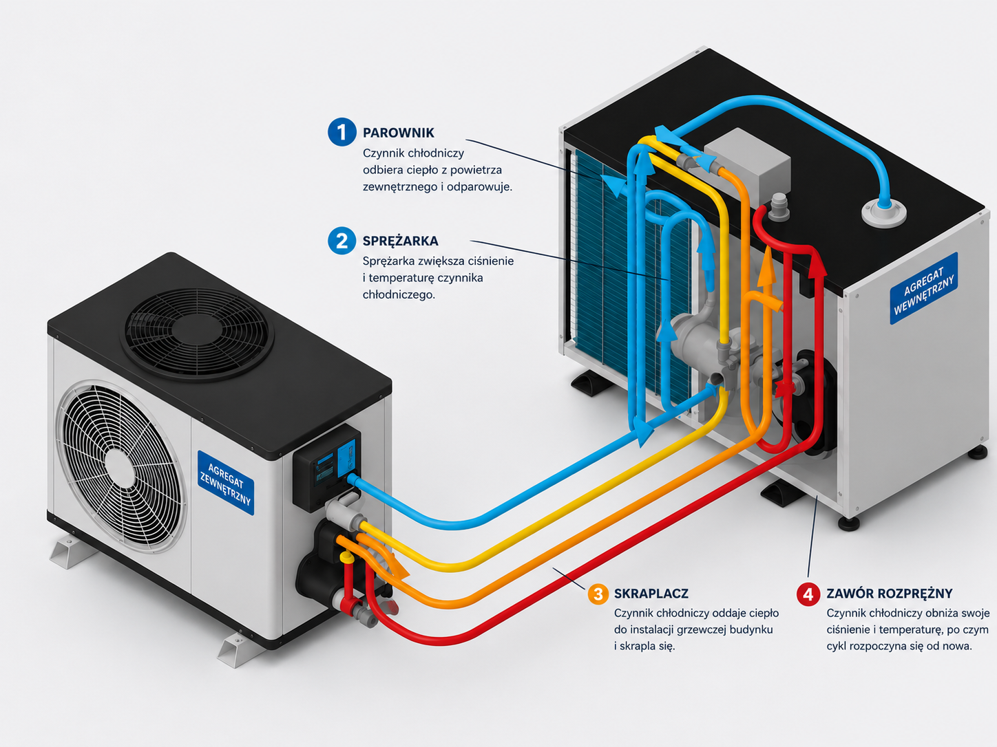 zasada dzialania pompy ciepla petpolbud